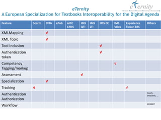 eTernity | PPTX