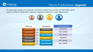 Planos Publicitários: Upgrade
©Copyright 2014, All Rights Reserved, Eternyon, LLC
Plano atual
PLANO BRONZE
PLANO BRONZE
PLANO BRONZE
PLANO SILVER
PLANO SILVER
PLANO GOLD
O associado pode em qualquer momento migrar de seu Plano Publicitário atual
para um Plano Publicitário superior, pagando apenas o valor diferencial.
Plano Upgrade
PLANO SILVER
PLANO GOLD
PLANO DIAMOND
PLANO GOLD
PLANO DIAMOND
PLANO DIAMOND
Valor Diferencial à pagar
US$ 500,00
US$ 1.100,00
US$ 2.300,00
US$ 600,00
US$ 1.800,00
US$ 1.200,00
 