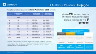 BônusdeUpgrade
Ganhe 2% sobre o bônus de
atividades das suas indicações
diretas e indiretas da 1ª a 6ª
geração.
[A tabela acima considera um cenário de indicações somente com Planos Publicitários
Gold, sendo o mesmo apenas um exemplo. Para receber o Bônus o associado deve estar
com um plano Gold ou Diamond, qualificado (1 indicação direta a direita e 1 a
esquerda) e com o ativo mensal em dia.]
Geração
Nº de associados
mínimos
Residual
Renda residual
semanal (GOLD)
Renda residual
4 semanas (GOLD)
- Você - - -
1ª 5 2% US$ 7,50 US$ 30,00
2ª 25 2% US$ 37,50 US$ 150,00
3ª 125 2% US$ 187,50 US$ 750,00
4ª 625 2% US$ 937,50 US$ 3.750,00
5ª 3.125 2% US$ 4.687,50 US$ 18.750,00
6ª 15.625 2% US$ 23.437,50 US$ 93.750,00
Total 19.530 2% US$ 29.295,00 US$ 117.180,00
PLANO SILVER PLANO GOLD PLANO DIAMOND
5 atividades diárias,
6 dias da semana
10 atividades diárias, 6
dias da semana
15 atividades diárias,
6 dias da semana
Atividades
US$ 40,00/semana US$ 75,00/semana US$ 150,00/semana Ganho por atividade
US$
0,80/semana
US$
1,50/semana
US$
3,00/semana
Equivalência de
Residual de 2%
Demonstrativo de residual por
Plano Publicitário
5.1- Bônus Residual: Projeção
Projeção considerando somente Planos Publicitários GOLD em rede.
©Copyright 2014, All Rights Reserved, Eternyon, LLC©Copyright 2014, All Rights Reserved, Eternyon, LLC
 