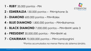 1 - RUBY 35.000 pontos - PIN
2 - ESMERALDA 130.000 pontos – PIN+Iphone 5s
3 - DIAMOND 600.000 pontos – PIN+Rolex
4 - BLUE DIAMOND 1.800.000 pontos – PIN+Bahamas
5 - BLACK DIAMOND 7.000.000 pontos – PIN+BMW serie 3
6 - PRESIDENT 30.000.000 pontos - PIN+BMW x6
7 - CHAIRMAN 70.000.000 pontos – PIN+Lamborghini
*Pontos acumulados na menor Perna do sistema binário.
©Copyright 2014, All Rights Reserved, Eternyon, LLC
 