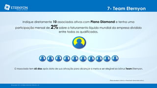 7- Team Eternyon
©Copyright 2014, All Rights Reserved, Eternyon, LLC©Copyright 2014, All Rights Reserved, Eternyon, LLC
Indique diretamente 10 associados ativos com Plano Diamond e tenha uma
participação mensal de 2% sobre o faturamento líquido mundial da empresa dividido
entre todos os qualificados.
O Associado tem 60 dias após data de sua ativação para alcançar a meta e ser elegível ao bônus Team Eternyon.
[Para receber o bônus o Associado deve estar ativo.]
 