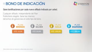Gane bonificaciones por cada nuevo afiliado indicado por usted.
Cualquier afiliado, independiente del Plan
Publicitario elegido, tiene los mismos
derechos de ganancias en este tipo de bono.
[Para recibir el bono de indicación el afiliado debe estar activo.]
BONO DE INDICACIÓN1
US$ 10,00 US$ 50,00 US$ 100,00 US$ 180,00
Plan
bronze
Plan
Silver
Plan
gold
Plan
diamond
 