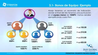 3.1- Bonos de Equipo: Ejemplo
©Copyright 2014, All Rights Reserved, Eternyon, LLC
BRONZE
50Pv
EQUIPO IZQUIERDA
1050 Pv
GOLD
500Pv
GOLD
500Pv
SILVER
200Pv
DIAMOND
1000Pv
DIAMOND
1000Pv
EQUIPO DERECHA
2200 Pv
Abajo tenemos un escenario de indicación,
donde al final del día tenemos una puntuación
en el equipo menor de 1050PV. Vamos detallar
ejemplificando cada Plan.
PLAN BRONZE
10% de 1050PV
= US$ 105,00
PLAN SILVER
20% de 1050PV = US$ 210,00
PLAN GOLD
30% de 1050PV = US$ 315,00
PLAN DIAMOND
40% de 1050PV
= US$ 420,00
©Copyright 2014, All Rights Reserved, Eternyon, LLC
PROMOTOR: EDILBERTO PACHECO QUISPE
 