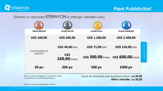 Piani Pubblicitari
Diventa un associato ETERNYON e ottenga i benefici unici.

PLANO SILVER

PLANO GOLD

PLANO DIAMOND

US$ 100,00

US$ 600,00

US$ 1.200,00

US$ 2.400,00

US$ 40,00/sett

US$ 75,00/sett

US$ 150,00/sett

CONSTRUZIONE DI
SQUADRA

US$

160,00/mese
50 pv
[Per ricevere il guadagno il associato deve
complire com le attivitá giornaliera.]

Rinnovo anuale: Adessione + Piano
©Copyright 2014, All Rights Reserved, Eternyon, LLC

200 pv

US$ 300,00/mese US$ 600,00/mese

500 pv

1000 pv

Tassa di adesione per qualsiasi piano: US$ 20.00
Attivo mensile: US$ 30.00

Bonus di Pubblicitá

PIANO BRONZE

 