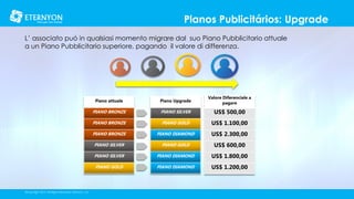 Planos Publicitários: Upgrade
L’ associato puó in qualsiasi momento migrare dal suo Piano Pubblicitario attuale
a un Piano Pubblicitario superiore, pagando il valore di differenza.

Valore Diferenciale a
pagare

PIANO BRONZE

PIANO SILVER

US$ 500,00

PIANO BRONZE

PIANO GOLD

US$ 1.100,00

PIANO BRONZE

PIANO DIAMOND

US$ 2.300,00

PIANO SILVER

PIANO GOLD

US$ 600,00

PIANO SILVER

PIANO DIAMOND

US$ 1.800,00

PIANO GOLD

©Copyright 2014, All Rights Reserved, Eternyon, LLC

Piano Upgrade

PIANO DIAMOND

US$ 1.200,00

Bônus atividades

Piano attuale

 
