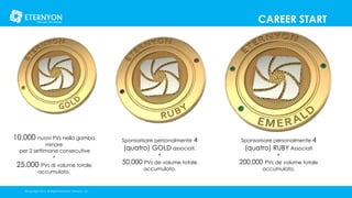 CAREER START

10.000 nuovi PVs nella gamba
minore
per 2 settimane consecutive
+

25.000 PVs di volume totale
accumulato.

©Copyright 2014, All Rights Reserved, Eternyon, LLC

Sponsorisare personalmente

4

(quatro) GOLD associati.

+
50.000 PVs de volume totale
accumulato.

Sponsorisare personalmente 4

(quatro) RUBY Associati

+
200.000 PVs de volume totale
accumulato.

 