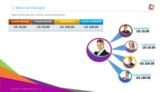 1. Bônus de Indicação
Seja bonificado por indicar novos associados.
PLANO BRONZE

PLANO SILVER

PLANO GOLD

PLANO DIAMOND

U$ 10,00

U$ 50,00

U$ 100,00

U$ 180,00

PLANO BRONZE

U$ 10.00

PLANO SILVER

U$ 50.00

PLANO GOLD

U$ 100.00

PLANO DIAMOND

U$ 180.00

©Copyright 2013,
Copyright Eternyon LLC, 2014 All Rights Reserved, Eternyon, LLC

 