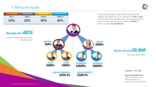 3. Bônus de Equipe
PLANO BRONZE

PLANO SILVER

PLANO GOLD

PLANO DIAMOND

50 Pv

200 Pv

500 Pv

1000 Pv

10%

20%

30%

40%

Receba até

O bônus de equipe é pago conforme o plano de
negócio escolhido por você, variando de 10% à 40%
do total de pontos gerados em sua equipe binária de
menor volume em PV até um total de 50.000 PV
diário, ou seja, U$ 20.000/dia.

40%

Sobre o volume de pontos da
equipe menor

BRONZE

PRATA

50Pv

200Pv
Ganhe até U$

20.000

Em um único dia!
OURO

500Pv

OURO

500Pv

EQUIPE ESQUERDA

1050 Pv

©Copyright 2013,
Copyright Eternyon LLC, 2014 All Rights Reserved, Eternyon, LLC

DIAMOND

1000Pv
EQUIPE DIREITA

2200 Pv

DIAMOND

1000Pv
1 ponto = U$ 1,00
Regra de Qualificação:
Estar ativo e fazer uma
indicação direta na
esquerda e outra na direita.

 