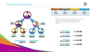 Exemplo do Bônus de Equipe
PLANO BRONZE

50Pv

200Pv

PLANO DIAMOND

200 Pv

500 Pv

1000 Pv

10%

PRATA

PLANO GOLD

50 Pv

BRONZE

PLANO SILVER

20%

30%

40%

Abaixo temos um cenário de indicação, onde ao fim do
dia temos uma pontuação na equipe menor de
1050PV. Vamos discriminar exemplificando cada
Pacote.

PLANO BRONZE

= U$ 105,00

PLANO SILVER

= U$ 210,00

PLANO GOLD

= U$ 315,00

PLANO DIAMOND

= U$ 420,00

10% de 1050PV
OURO

500Pv

OURO

500Pv

EQUIPE ESQUERDA

1050 Pv

DIAMOND

1000Pv
EQUIPE DIREITA

2200 Pv

DIAMOND

1000Pv

20% de 1050PV
30% de 1050PV
40% de 1050PV

©Copyright 2013,
Copyright Eternyon LLC, 2014 All Rights Reserved, Eternyon, LLC

 