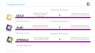 5. Bônus de Carreira
REQUISITOS DE QUALIFICAÇÃO

GOLD

10.000 novos PVs na perna
Menor por 2 semanas
consecutivas

PREMIAÇÃO: GOLD PIN

RUBY

REQUISITOS DE QUALIFICAÇÃO
Patrocinar pessoalmente 4
(quatro) GOLD associados

PREMIAÇÃO: RUBY PIN

EMERALD
PREMIAÇÃO: EMERALD PIN

©Copyright 2013, All Rights Reserved, Eternyon, LLC

e

25.000 PVs de volume total na
perna menor em qualquer data

e

50.000 PVs de volume total na
perna menor em qualquer data.

REQUISITOS DE QUALIFICAÇÃO
Patrocinar pessoalmente 4
(quatro) RUBY Associados

e

200.000 PVs de volume total na
perna menor em qualquer data.

 