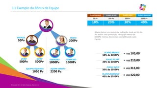 3.1 Exemplo do Bônus de Equipe
PLANO BRONZE

50Pv

200Pv

PLANO DIAMOND

200 Pv

500 Pv

1000 Pv

10%

PRATA

PLANO GOLD

50 Pv

BRONZE

PLANO SILVER

20%

30%

40%

Abaixo temos um cenário de indicação, onde ao fim do
dia temos uma pontuação na equipe menor de
1050PV. Vamos discriminar exemplificando cada
Pacote.

PLANO BRONZE

= US$ 105,00

PLANO SILVER

= US$ 210,00

PLANO GOLD

= US$ 315,00

PLANO DIAMOND

= US$ 420,00

10% de 1050PV
OURO

500Pv

OURO

500Pv

EQUIPE ESQUERDA

1050 Pv

DIAMOND

1000Pv
EQUIPE DIREITA

2200 Pv

DIAMOND

1000Pv

20% de 1050PV
30% de 1050PV
40% de 1050PV

©Copyright 2014,
Copyright Eternyon LLC, 2014 All Rights Reserved, Eternyon, LLC

 