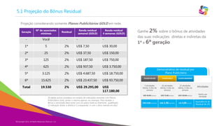 5.1 Projeção do Bônus Residual
Projeção considerando somente Planos Publicitários GOLD em rede.
Geração

Nº de associados
mínimos

Residual

-

Você

-

1ª

5

2ª

Renda residual
semanal (GOLD)

Renda residual
4 semanas (GOLD)

-

-

2%

US$ 7,50

US$ 30,00

25

2%

US$ 37,50

US$ 150,00

3ª

125

2%

US$ 187,50

US$ 750,00

4ª

625

2%

US$ 937,50

US$ 3.750,00

5ª

3.125

2%

US$ 4.687,50

US$ 18.750,00

6ª

15.625

2%

US$ 23.437,50

US$ 93.750,00

Total

19.530

2%

US$ 29.295,00

US$
117.180,00

Ganhe 2% sobre o bônus de atividades
das suas indicações diretas e indiretas da

[A tabela acima considera um cenário de indicações somente com Planos
Publicitários Gold, sendo o mesmo apenas um exemplo. Para receber o
Bônus o associado deve estar com um plano Gold ou Diamond, qualificado
(1 indicação direta a direita e 1 a esquerda) e com o ativo mensal em dia.]

©Copyright 2014,
Copyright Eternyon LLC, 2014 All Rights Reserved, Eternyon, LLC

1ª a 6ª geração.

Demonstrativo de residual por
Plano Publicitário
PLANO SILVER

PLANO GOLD

PLANO DIAMOND

5 atividades
diárias, 6 dias da
semana

10 atividades
diárias, 6 dias da
semana

15 atividades
diárias, 6 dias da
semana

US$ 40,00/semana

US$ 75,00/semana

US$ 150,00/semana

Ganho por
atividade

US$ 0,80/semana

US$ 1,50/semana

US$ 3,00/semana

Equivalência de
Residual de 2%

Atividades

 