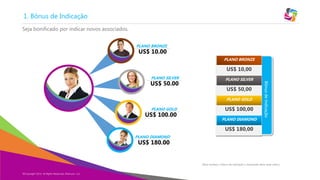 1. Bônus de Indicação
Seja bonificado por indicar novos associados.
PLANO BRONZE

US$ 10.00
PLANO BRONZE

US$ 10,00
PLANO SILVER

US$ 50,00
PLANO GOLD

PLANO GOLD

US$ 100.00

US$ 100,00
PLANO DIAMOND

Bônus de Indicação

US$ 50.00

PLANO SILVER

US$ 180,00
PLANO DIAMOND

US$ 180.00

[Para receber o bônus de indicação o Associado deve estar ativo.]
©Copyright 2014,
Copyright Eternyon LLC, 2014 All Rights Reserved, Eternyon, LLC

 