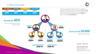 3. Bônus de Equipe
PLANO BRONZE

PLANO SILVER

PLANO GOLD

PLANO DIAMOND

50 Pv

200 Pv

500 Pv

1000 Pv

10%

20%

30%

40%

Receba até

O bônus de equipe é pago conforme o plano de
negócio escolhido por você, variando de 10% à 40%
do total de pontos gerados em sua equipe binária de
menor volume em PV até um total de 50.000 PV
diário, ou seja, US$ 20.000/dia.

40%

Sobre o volume de pontos da
equipe menor

BRONZE

PRATA

50Pv

200Pv
Ganhe até US$

20.000

Em um único dia!
OURO

500Pv

OURO

500Pv

EQUIPE ESQUERDA

1050 Pv

©Copyright 2014,
Copyright Eternyon LLC, 2014 All Rights Reserved, Eternyon, LLC

DIAMOND

1000Pv
EQUIPE DIREITA

2200 Pv

DIAMOND

1000Pv
1 ponto = US$ 1,00
Regra de Qualificação:
Estar ativo e fazer uma
indicação direta na
esquerda e outra na direita.

 