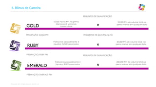 6. Bônus de Carreira
REQUISITOS DE QUALIFICAÇÃO

GOLD

10.000 novos PVs na perna
Menor por 2 semanas
consecutivas

PREMIAÇÃO: GOLD PIN

RUBY

REQUISITOS DE QUALIFICAÇÃO
Patrocinar pessoalmente 4
(quatro) GOLD associados

PREMIAÇÃO: RUBY PIN

EMERALD
PREMIAÇÃO: EMERALD PIN

©Copyright 2014, All Rights Reserved, Eternyon, LLC

e

25.000 PVs de volume total na
perna menor em qualquer data

e

50.000 PVs de volume total na
perna menor em qualquer data.

REQUISITOS DE QUALIFICAÇÃO
Patrocinar pessoalmente 4
(quatro) RUBY Associados

e

200.000 PVs de volume total na
perna menor em qualquer data.

 