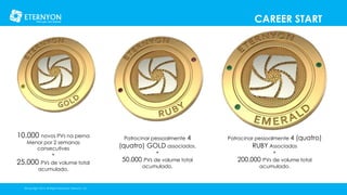 CAREER START

10.000 novos PVs na perna
Menor por 2 semanas
consecutives
+

25.000 PVs de volume total
acumulado.

©Copyright 2014, All Rights Reserved, Eternyon, LLC

Patrocinar pessoalmente

4

(quatro) GOLD associados.
+
50.000 PVs de volume total
acumulado.

Patrocinar pessoalmente 4

(quatro)

RUBY Associados

+
200.000 PVs de volume total
acumulado.

 
