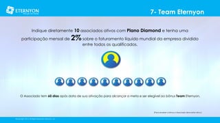7- Team Eternyon
Indique diretamente 10 associados ativos com Plano Diamond e tenha uma
participação mensal de

2% sobre o faturamento líquido mundial da empresa dividido
entre todos os qualificados.

Bônus de Upgrade
O Associado tem 60 dias após data de sua ativação para alcançar a meta e ser elegível ao bônus Team Eternyon.

[Para receber o bônus o Associado deve estar ativo.]
©Copyright 2014, All Rights Reserved, Eternyon, LLC

 