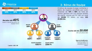3- Bônus de Equipe
PLANO BRONZE

PLANO SILVER

PLANO GOLD

50 Pv

200 Pv

500 Pv

1000 Pv

10%

20%

30%

O bônus de equipe é pago conforme o
plano de negócio escolhido por você,
variando de 10% à 40% do total de
pontos gerados em sua equipe binária
de menor volume em PV até um total
de 50.000 PV diário, ou seja, US$
20.000/dia.

PLANO DIAMOND

40%

Receba até

40%

Sobre o volume de pontos da
equipe menor

BRONZE

SILVER

50Pv

200Pv
Ganhe até US$

20.000

Em um único dia!
GOLD

500Pv

GOLD

500Pv

EQUIPE ESQUERDA

1 ponto = US$ 1,00
©Copyright 2014, All Rights Reserved, Eternyon, LLC

1050 Pv

DIAMOND

1000Pv
EQUIPE DIREITA

2200 Pv

DIAMOND

1000Pv

Regra de Qualificação:
Estar ativo e fazer uma
indicação direta na
esquerda e outra na
direita.

 