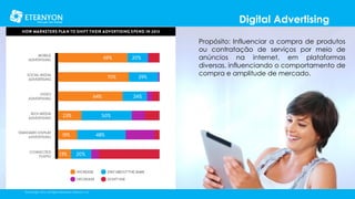 Digital Advertising
Propósito: Influenciar a compra de produtos
ou contratação de serviços por meio de
anúncios na internet, em plataformas
diversas, influenciando o comportamento de
compra e amplitude de mercado.

©Copyright 2014, All Rights Reserved, Eternyon, LLC

 
