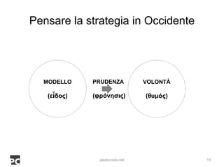 Eterotopie Manageriali