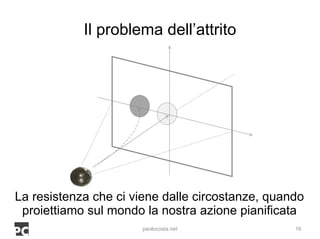 Eterotopie Manageriali