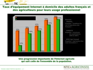 Taux d’équipement Internet à domicile des adultes français et
         des agriculteurs pour leurs usage professionnel

                60%                                                                         58%
                                 Foyers avec Internet                                             54%
                                 Agriculteurs avec Internet                    53%
                                                                                                        Sources :
                                                                                                        CREDOC,
                50%                                                                  45%                Enquêtes " Conditions de
                                                                  43%
                                                                                                        vie et Aspirations des
                                                                                                        Français ".
                                                    39%
                40%                                                     35%
                               35%
                                                                                                        AGRESTE
                                                          30%
                                                                                                        Enquêtes « structures
                                                                                                             des exploitations
                30%
                                                                                                             2005 et 2007»


                                                                                                        NTIC Agri Conseil
                20%                                                                                     Enquêtes « Agrinautes êtes
                                       10%                                                              vous innovateurs »


                10%



                 0%
                            Juin 2004              Juin 2005    Juin 2006     Juin 2007    Juin 2008


                                    Une progression importante de l’Internet agricole
                                      qui suit celle de l’ensemble de la population.


Nouveaux usages d'internet en agriculture   p. 3
 