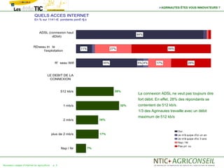 AGRINAUTES ÊTES VOUS INNOVATEURS ?

                           QUELS ACCES INTERNET
                           En % sur 1141 rE pondants pond r§ s
                                                        ”



                               ADSL (connexion haut
                                                                                              94%
                                      dDbit)


                          RDseau tn le
                                                               11%                27%                           59%
                               l'exploitation



                                              R' seau Wifi                  45%               5% 4%      17%                    29%



                                       LE DEBIT DE LA
                                        CONNEXION



                                                    512 kb/s                        28%
                                                                                              La connexion ADSL ne veut pas toujours dire
                                                                                              fort débit. En effet, 28% des répondants se
                                                     1 mb/s                             32%   contentent de 512 kb/s.
                                                                                              1/3 des Agrinautes travaille avec un débit
                                                                                              maximum de 512 kb/s
                                                     2 mb/s               16%



                                                                                                                        Oui
                                            plus de 2 mb/s                17%                                           Je m'ã quipe d'ici un an
                                                                                                                        Je m'ã quipe d'ici 3 ans
                                                                                                                        Nsp / Nr
                                                                                                                        Pas prí vu
                                                    Nsp / Nr         7%




Nouveaux usages d'internet en agriculture    p. 5
 