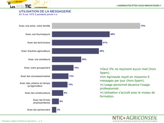 AGRINAUTES ÊTES VOUS INNOVATEURS ?


                    UTILISATION DE LA MESSAGERIE
                    En % sur 1473 rL pondants pond† r« s




                    Avec vos amis, votre famille                                                                        73%



                            Avec vos fournisseurs                                              48%



                              Avec les techniciens                                       41%



                      Avec d'autres agriculteurs                                       39%



                               Avec vos acheteurs                                24%



                          Avec votre groupement                            18%
                                                                                       Seul 3% ne reçoivent aucun mail (hors
                                                                                       Spam).
                      Avec les concessionnaires                      13%               Un Agrinaute reçoit en moyenne 9
                                                                                       messages par jour (hors Spam).
                     Avec des urbains en temps
                           qu'agriculteur
                                                                     13%               L’usage personnel devance l’usage
                                                                                       professionnel.
                           Avec les constructeurs               9%                     L’utilisation s'accroît avec le niveau de
                                                                                       formation.
                                     Avec les firmes
                                                           6%
                                     phytosanitaires


                              Avec les semenciers      3%




Nouveaux usages d'internet en agriculture   p. 8
 