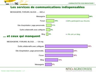 AGRINAUTES ÊTES VOUS INNOVATEURS ?


                  Les services de communications indispensables



                                                   26% participent aux forums




                                                    4% ont un blog
   … et ceux qui manquent




Nouveaux usages d'internet en agriculture   p. 9
 