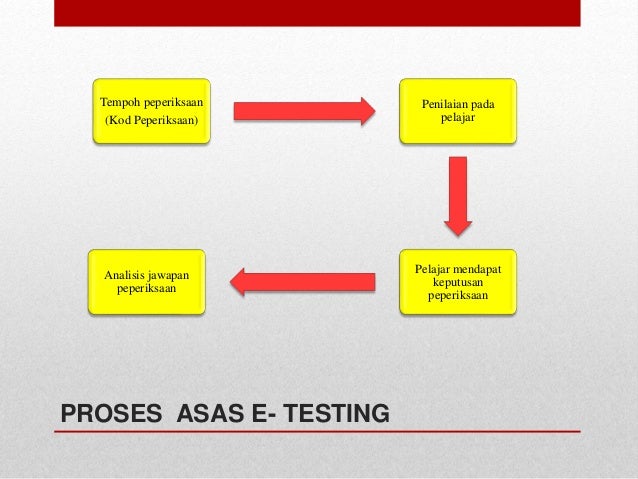 E- Testing & E- Marking in Education