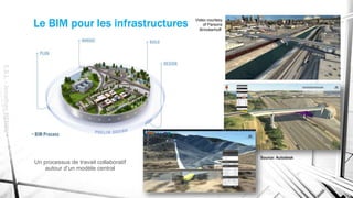 Le BIM pour les infrastructures
E.S.L.-JonathanRENOU
Un processus de travail collaboratif
autour d’un modèle central
Video courtesy
of Parsons
Brinckerhoff
Source: Autodesk
 