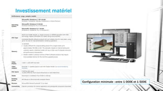 Investissement matériel
Configuration minimale : entre 1 000€ et 1 500€
E.S.L.-JonathanRENOU
 