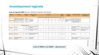 Investissement logiciels
entre 6 000€ et 11 000€ + abonnement
E.S.L.-JonathanRENOU
 