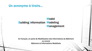 Un acronyme à tiroirs…
E.S.L.-JonathanRENOU
Building Information
Model
Modeling
Management
En français, on parle de Modélisation des Informations du Bâtiment
ou encore
Bâtiment et Informations Modélisés
 
