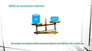 Débit et connexion internet
Par exemple, une maquette architecte peut peser facilement entre 500 Mo et 1 Go, et même plus…
BIM CAD 2D
E.S.L.-JonathanRENOU
 