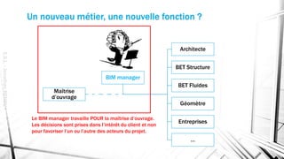Un nouveau métier, une nouvelle fonction ?
Maîtrise
d’ouvrage
Architecte
BET Structure
BET Fluides
Géomètre
Entreprises
…
BIM manager
Le BIM manager travaille POUR la maîtrise d’ouvrage.
Les décisions sont prises dans l’intérêt du client et non
pour favoriser l’un ou l’autre des acteurs du projet.
E.S.L.-JonathanRENOU
 