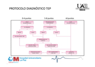 PROTOCOLO DIAGNÓSTICO TEP 

       0‐4 puntos    5‐8 puntos    >8 puntos 
 