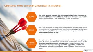 Title
12 l 11 October 2021 l
CLIMATE
ENERGY
CIRCULAR
ECONOMY
The EU will be climate neutral in 2050 and reduce by at least...