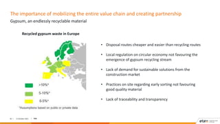 Title
36 l 11 October 2021 l
Gypsum, an endlessly recyclable material
The importance of mobilizing the entire value chain ...