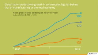 Title
5 l 11 October 2021 l
Global labor-productivity growth in construction lags far behind
that of manufacturing or the ...