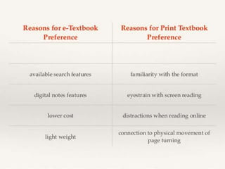 E textbook | PPTX