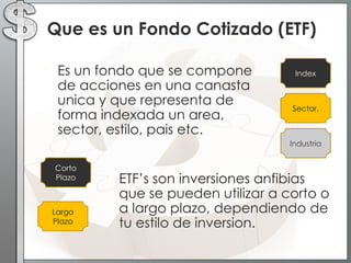 Fondos cotizados que invierten en el índice S&P 500