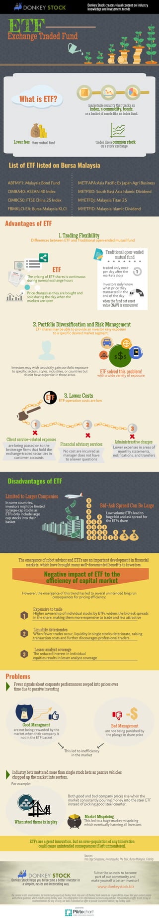 Exchange Traded Fund, ETF Infographics