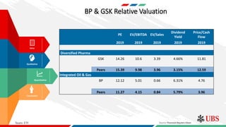 Team: ETF Source:
Qualitative
Quantitative
Conclusion
Intro
Thomson Reuters Eikon
BP & GSK Relative Valuation
PE EV/EBITDA...