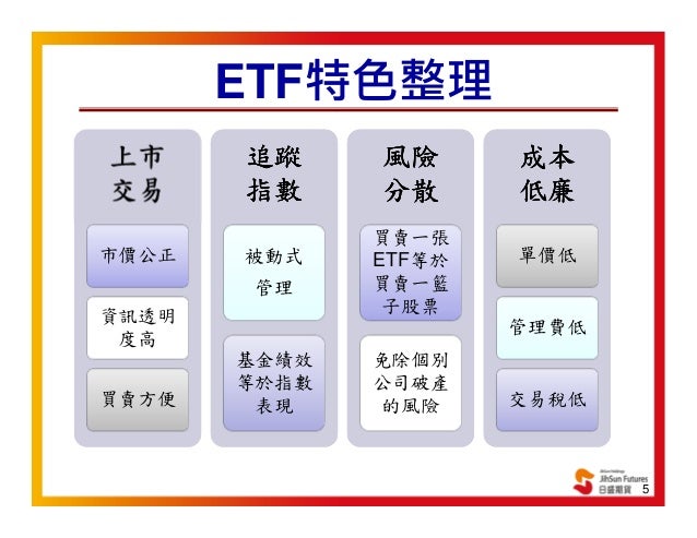 Etf 168
