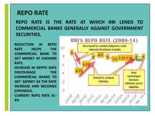 REPO RATE 
REPO RATE IS THE RATE AT WHICH RBI LENDS TO 
COMMERCIAL BANKS GENERALLY AGAINST GOVERNMENT 
SECURITIES. 
REDUCTION IN REPO 
RATE HELPS THE 
COMMERCIAL BANK TO 
GET MONEY AT CHEAPAR 
RATE. 
INCREASE IN REPPO RATE 
DISCOURAGE THE 
COMMERCIAL BANKS TO 
GET MONEY AS THE RATE 
INCREASE AND BECOMES 
EXPENSIVE. 
CURRENT REPO RATE IS:- 
8% 
 