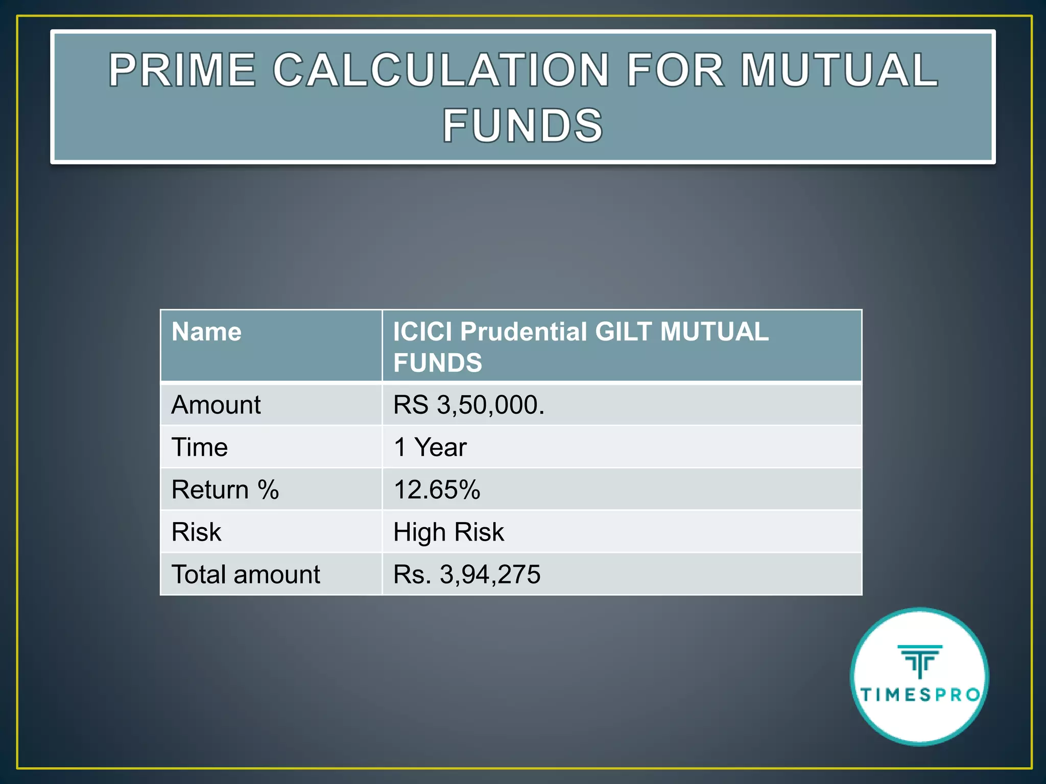Name ICICI Prudential GILT MUTUAL
FUNDS
Amount RS 3,50,000.
Time 1 Year
Return % 12.65%
Risk High Risk
Total amount Rs. 3,94,275
 