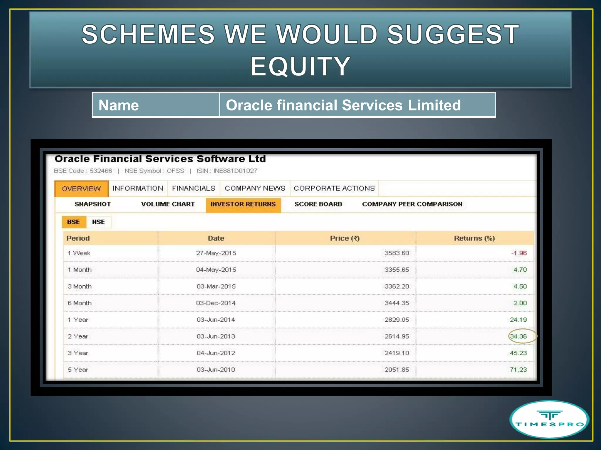 Name Oracle financial Services Limited
 