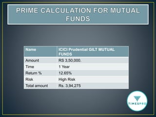 Name ICICI Prudential GILT MUTUAL
FUNDS
Amount RS 3,50,000.
Time 1 Year
Return % 12.65%
Risk High Risk
Total amount Rs. 3,94,275
 