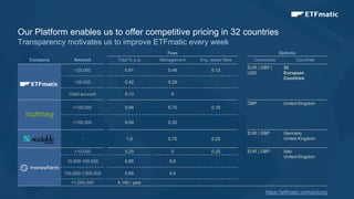 10
Our Platform enables us to offer competitive pricing in 32 countries
Transparency motivates us to improve ETFmatic every week
Company Amount
Fees Options
Total % p.a. Management Avg. issuer fees Currencies Countries
<25,000 0.61 0.48 0.13
EUR | GBP |
USD
32
European
Countries
>25,000 0.42 0.29
Child account 0.13 0
<100,000 0.94 0.75 0.19
GBP United Kingdom
>100,000 0.54 0.35
- 1.0 0.75 0.25
EUR | GBP Germany
United Kingdom
<10,000 0.25 0 0.25 EUR | GBP Italy
United Kingdom
10,000-100,000 0.85 0.6
100,000-1,000,000 0.65 0.4
>1,000,000 4,140 / year
https://etfmatic.com/pricing
 